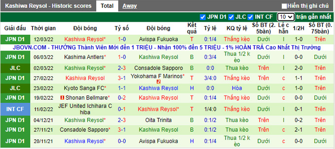 Nhận định, soi kèo Nagoya Grampus vs Kashiwa Reysol, 12h00 ngày 20/3 - Ảnh 2