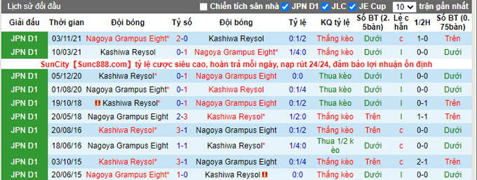 Nhận định, soi kèo Nagoya Grampus vs Kashiwa Reysol, 12h00 ngày 20/3 - Ảnh 3