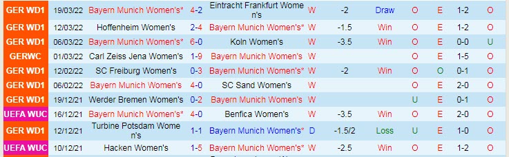 Nhận định, soi kèo Nữ Bayern Munich vs Nữ PSG, 0h45 ngày 23/3 - Ảnh 1