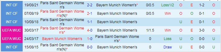 Nhận định, soi kèo Nữ Bayern Munich vs Nữ PSG, 0h45 ngày 23/3 - Ảnh 3