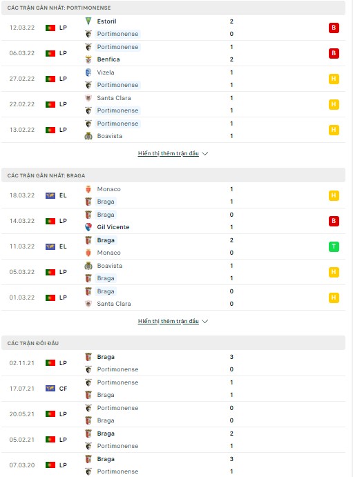 Nhận định, soi kèo Portimonense vs Braga, 03h00 ngày 21/03 - Ảnh 1
