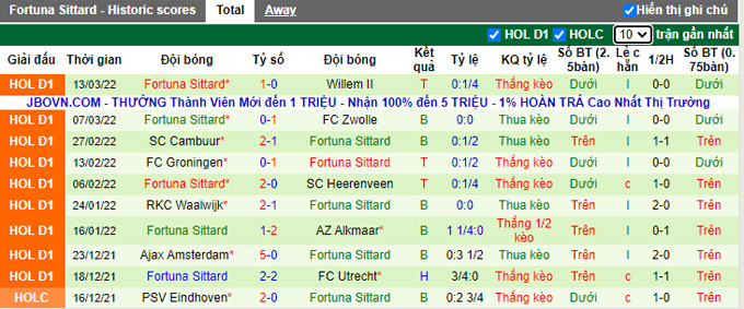 Nhận định, soi kèo PSV vs Fortuna Sittard, 22h45 ngày 20/3 - Ảnh 2