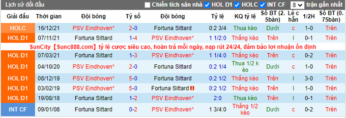 Nhận định, soi kèo PSV vs Fortuna Sittard, 22h45 ngày 20/3 - Ảnh 3