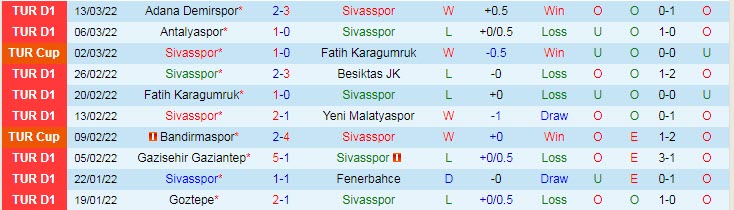 Nhận định, soi kèo Sivasspor vs Altay, 17h30 ngày 20/3 - Ảnh 1