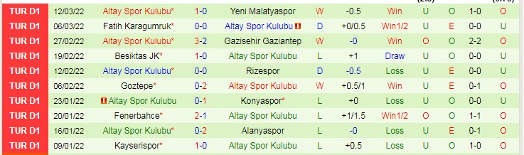 Nhận định, soi kèo Sivasspor vs Altay, 17h30 ngày 20/3 - Ảnh 2