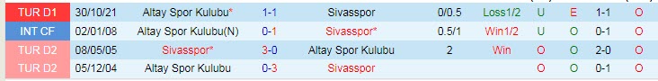 Nhận định, soi kèo Sivasspor vs Altay, 17h30 ngày 20/3 - Ảnh 3
