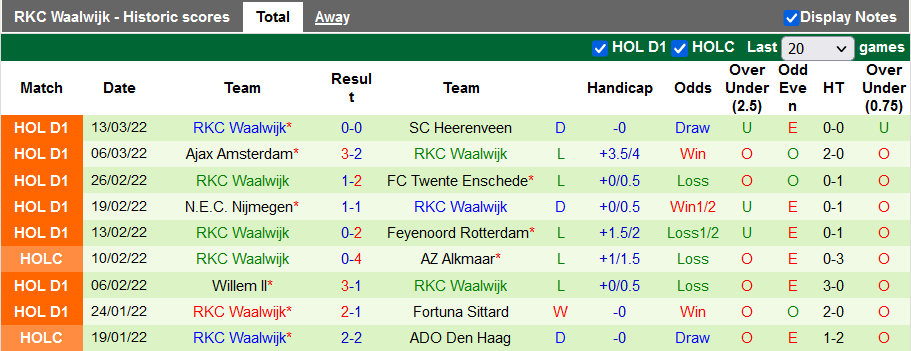 Nhận định, soi kèo Vitesse vs Waalwijk, 22h45 ngày 20/3 - Ảnh 2