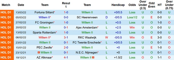 Nhận định, soi kèo Willem II vs AZ Alkmaar, 2h00 ngày 21/3 - Ảnh 3