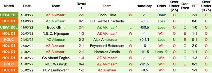 Nhận định, soi kèo Willem II vs AZ Alkmaar, 2h00 ngày 21/3 - Ảnh 5