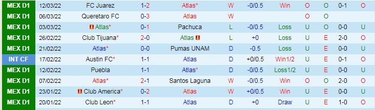 Phân tích kèo hiệp 1 Atlas vs Guadalajara Chivas, 8h ngày 21/3 - Ảnh 1