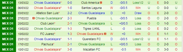 Phân tích kèo hiệp 1 Atlas vs Guadalajara Chivas, 8h ngày 21/3 - Ảnh 2