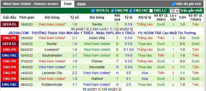 Phân tích kèo hiệp 1 Tottenham vs West Ham, 23h30 ngày 20/3 - Ảnh 2
