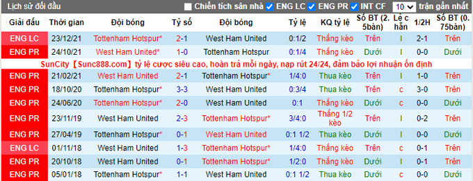 Phân tích kèo hiệp 1 Tottenham vs West Ham, 23h30 ngày 20/3 - Ảnh 3