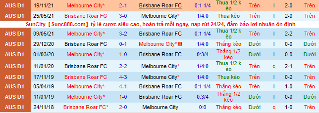 Nhận định, soi kèo Brisbane Roar vs Melbourne City, 15h35 ngày 23/3 - Ảnh 1