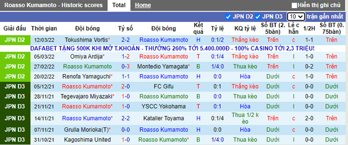 Nhận định, soi kèo Kumamoto vs V-Varen Nagasaki, 11h00 ngày 21/3 - Ảnh 1