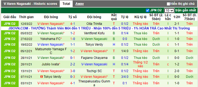 Nhận định, soi kèo Kumamoto vs V-Varen Nagasaki, 11h00 ngày 21/3 - Ảnh 2