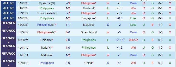 Nhận định, soi kèo Malaysia vs Philippines, 19h ngày 23/3 - Ảnh 3