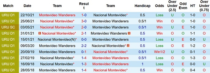 Nhận định, soi kèo Mvo Wanderers vs Nacional, 5h30 ngày 21/3 - Ảnh 4