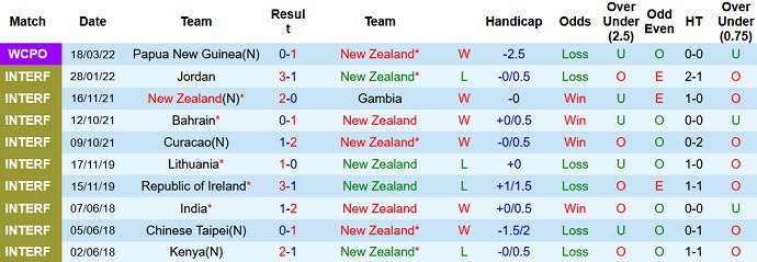 Nhận định, soi kèo New Zealand vs Fiji, 0h00 ngày 22/3 - Ảnh 2