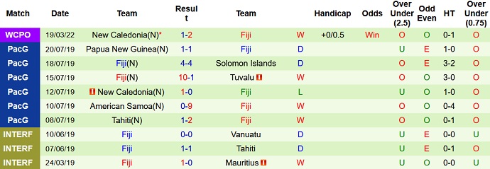 Nhận định, soi kèo New Zealand vs Fiji, 0h00 ngày 22/3 - Ảnh 4