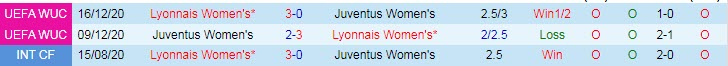 Nhận định, soi kèo Nữ Juventus vs Nữ Lyon, 0h45 ngày 24/3 - Ảnh 3