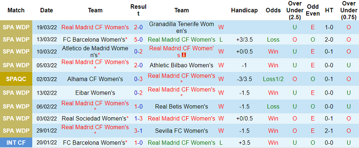 Nhận định, soi kèo Nữ Real Madrid vs nữ Barcelona, 3h ngày 23/3 - Ảnh 1