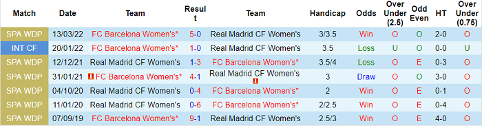 Nhận định, soi kèo Nữ Real Madrid vs nữ Barcelona, 3h ngày 23/3 - Ảnh 3