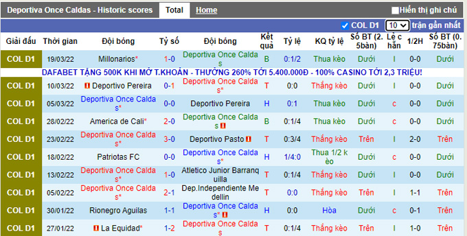 Nhận định, soi kèo Once Caldas vs Deportes Tolima, 6h00 ngày 23/3 - Ảnh 1