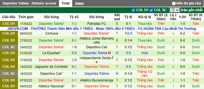 Nhận định, soi kèo Once Caldas vs Deportes Tolima, 6h00 ngày 23/3 - Ảnh 2