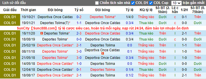 Nhận định, soi kèo Once Caldas vs Deportes Tolima, 6h00 ngày 23/3 - Ảnh 3