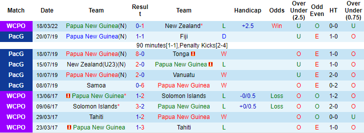 Nhận định, soi kèo Papua New Guinea vs New Caledonia, 21h ngày 21/3 - Ảnh 1