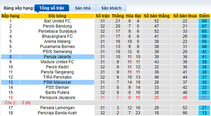 Nhận định, soi kèo Persija vs PSM, 16h00 ngày 21/3 - Ảnh 5