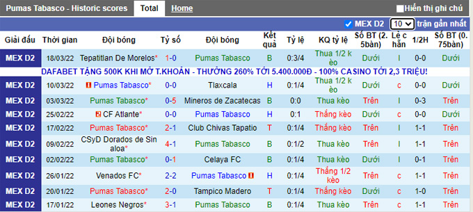 Nhận định, soi kèo Pumas Tabasco vs Cimarrones Sonora, 8h05 ngày 23/3 - Ảnh 1