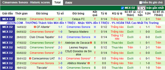 Nhận định, soi kèo Pumas Tabasco vs Cimarrones Sonora, 8h05 ngày 23/3 - Ảnh 2