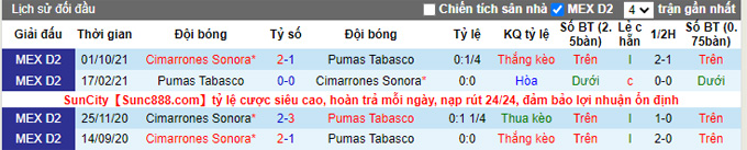 Nhận định, soi kèo Pumas Tabasco vs Cimarrones Sonora, 8h05 ngày 23/3 - Ảnh 3