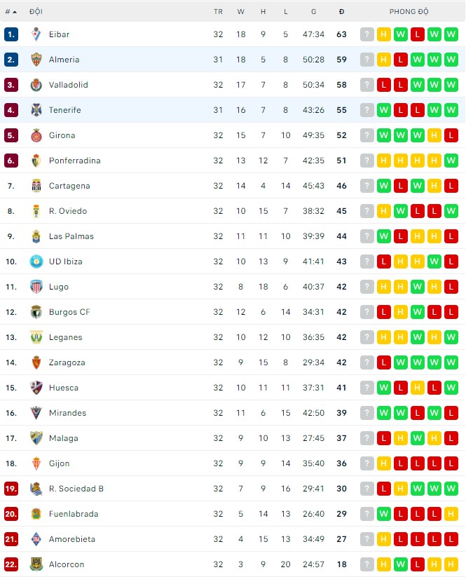 Nhận định, soi kèo Tenerife vs Almeria, 03h00 ngày 22/03 - Ảnh 2