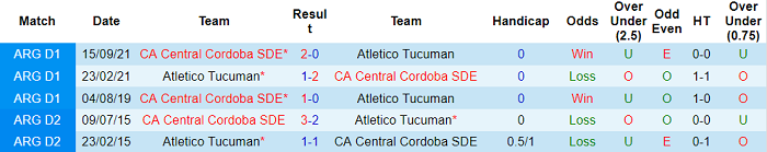 Nhận định, soi kèo Tucuman vs Central Cordoba, 5h15 ngày 23/3 - Ảnh 3