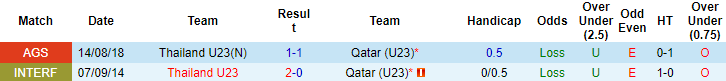Nhận định, soi kèo U23 Qatar vs U23 Thái Lan, 23h ngày 23/3 - Ảnh 3