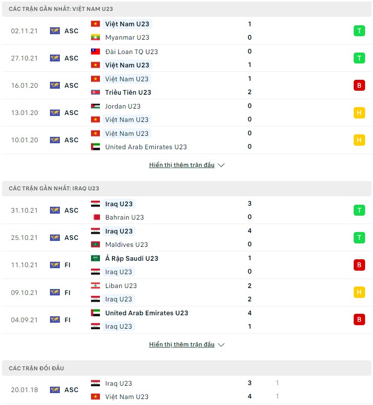 Nhận định, soi kèo U23 Việt Nam vs U23 Iraq, 23h00 ngày 23/03 - Ảnh 1