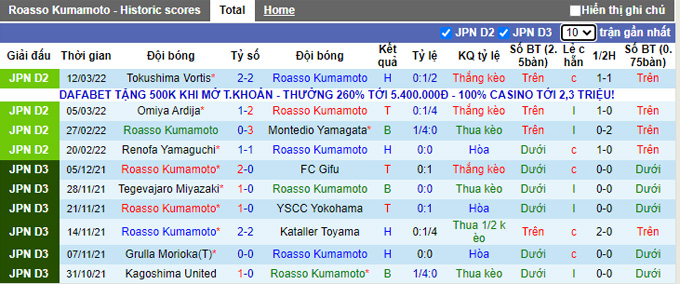 Phân tích kèo hiệp 1 Kumamoto vs V-Varen Nagasaki, 11h00 ngày 21/3 - Ảnh 1