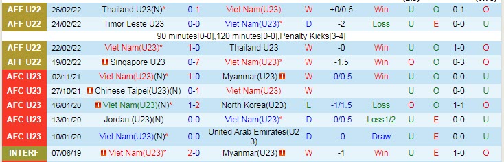 Soi kèo chẵn/ lẻ U23 Việt Nam vs U23 Iraq, 23h ngày 23/3 - Ảnh 2