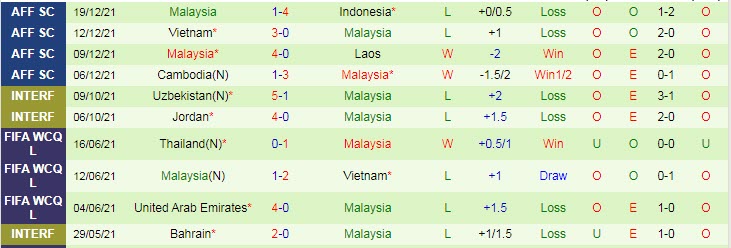 Soi kèo phạt góc Malaysia vs Philippines, 19h ngày 23/3 - Ảnh 1