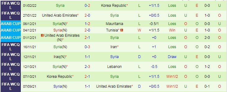 Biến động tỷ lệ kèo Lebanon vs Syria, 19h ngày 24/3 - Ảnh 4