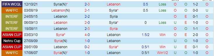 Biến động tỷ lệ kèo Lebanon vs Syria, 19h ngày 24/3 - Ảnh 5