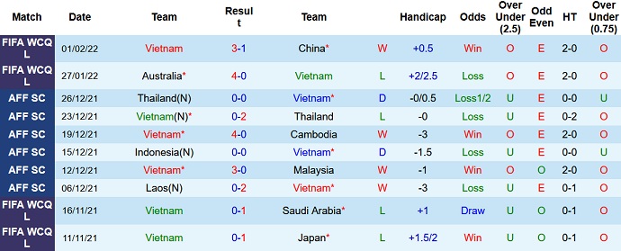 Chuyên gia dự đoán Việt Nam vs Oman, 19h00 ngày 24/3 - Ảnh 3