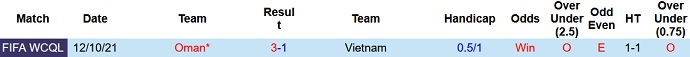Chuyên gia dự đoán Việt Nam vs Oman, 19h00 ngày 24/3 - Ảnh 4