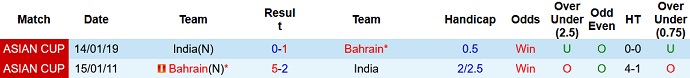 Nhận định, soi kèo Ấn Độ vs Bahrain, 23h00 ngày 23/3 - Ảnh 2