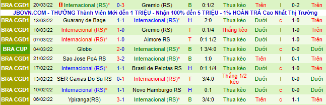 Nhận định, soi kèo Gremio RS vs Internacional RS, 3h00 ngày 24/3 - Ảnh 3