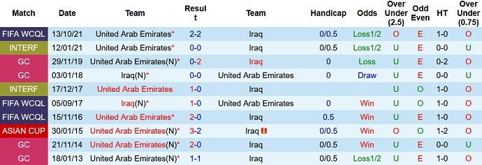 Nhận định, soi kèo Iraq vs UAE, 0h00 ngày 25/3 - Ảnh 4