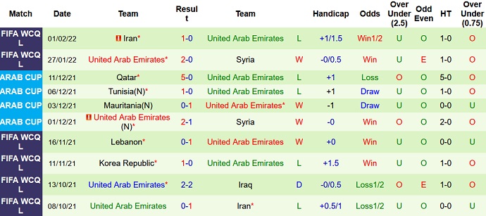 Nhận định, soi kèo Iraq vs UAE, 0h00 ngày 25/3 - Ảnh 5